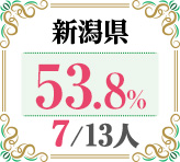 令和4年度 都道府県別ストレート(学科+設計製図)合格者占有率