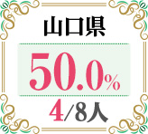 令和4年度 都道府県別ストレート(学科+設計製図)合格者占有率