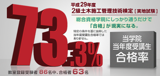教室登録受験者合格率