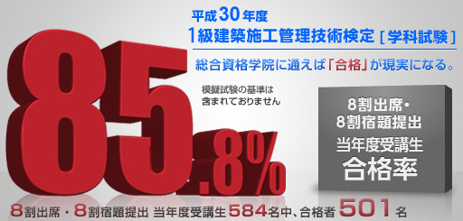 基準達成者合格率