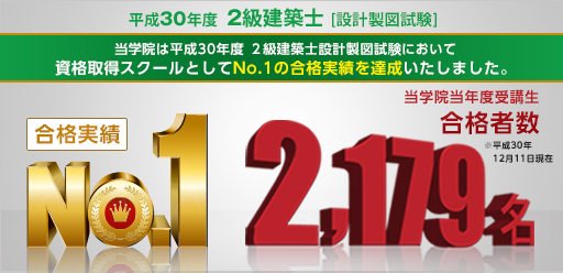 当学院当年度受講生合格者数