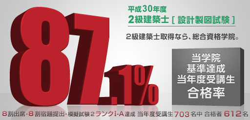 当学院基準達成当年度受講生合格率