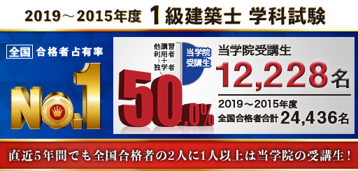 1級建築士学科試験 当学院当年度受講生合格率