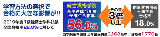 1級建築士学科試験 合格実績