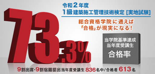 基準達成者合格率73.3%