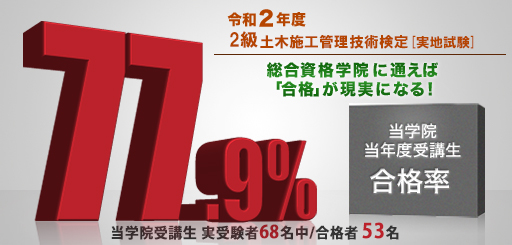 基準達成者合格率