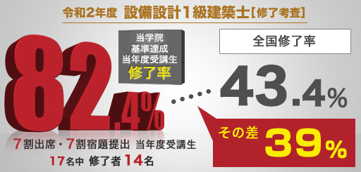 解答速報なら総合資格 1級建築士 2級建築士 宅建 施工管理技士の資格試験合格をめざすなら総合資格学院