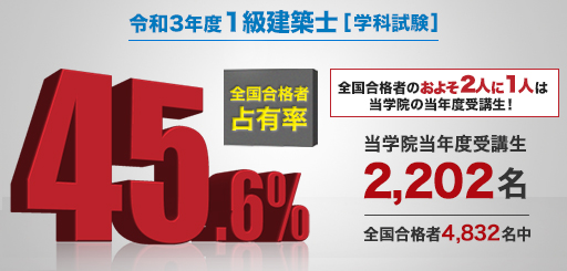 【解答速報なら総合資格】1級建築士、2級建築士、宅建、施工管理技士の資格試験合格をめざすなら総合資格学院