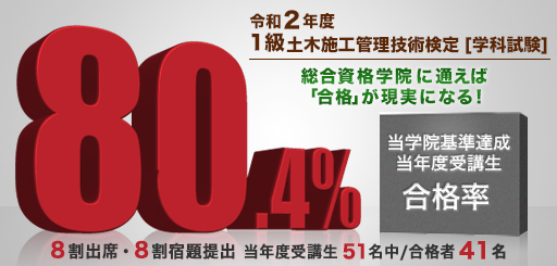 基準達成者合格率