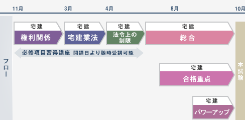 uꗗMAP