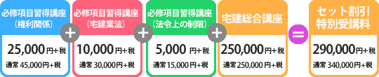 お得なセット割引