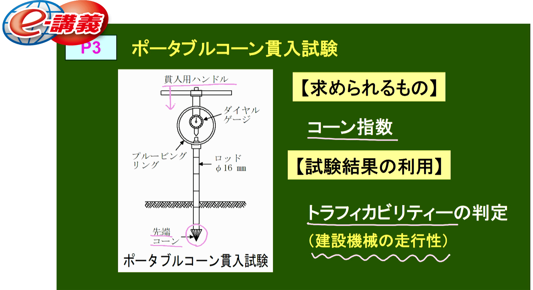 e-講義