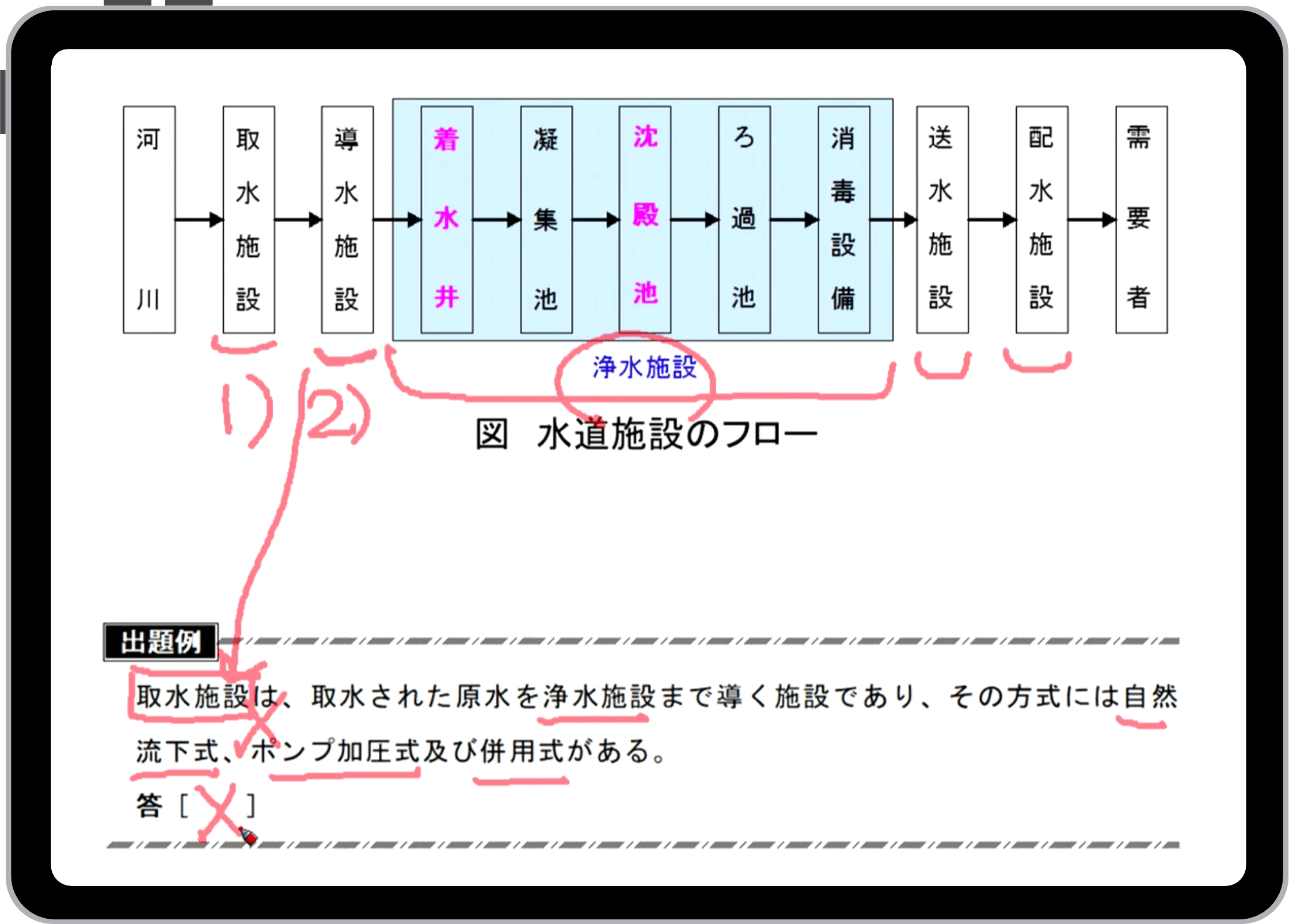 e-講義